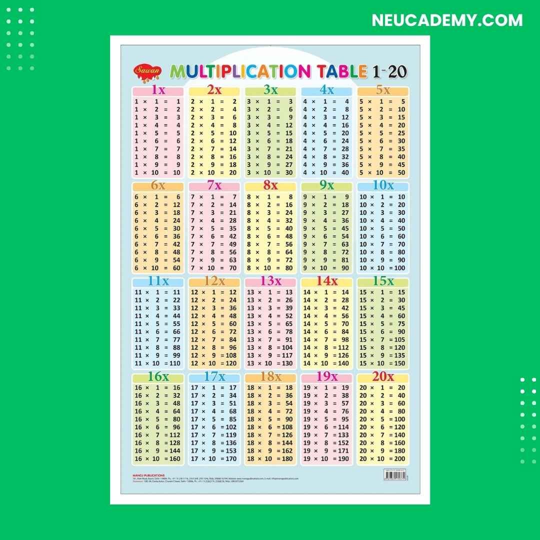 Laminated Multiplication Table Chart 1-20, Educational Math Wall Chart with Hanging String for Kids Ages 5-8 - English Latest