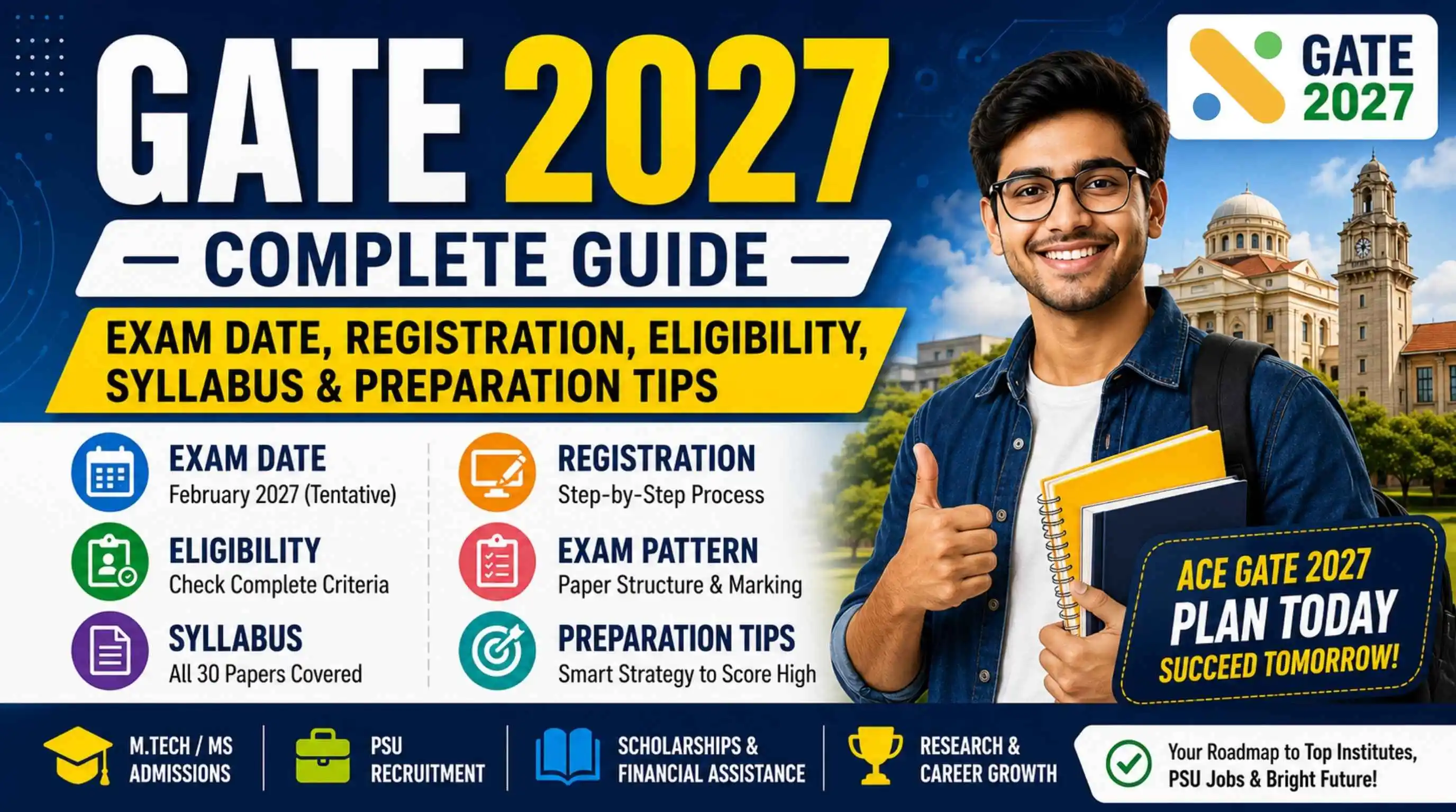 GATE 2027, Exam Date, Registration, Eligibility, Syllabus, Preparation Tips