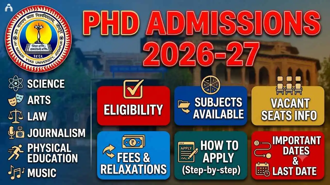 Jai Narain Vyas University (JNVU) PhD Admission 2026