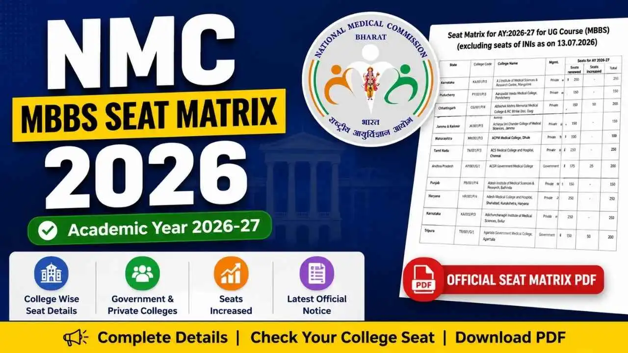 NMC MBBS seat matrix 2026